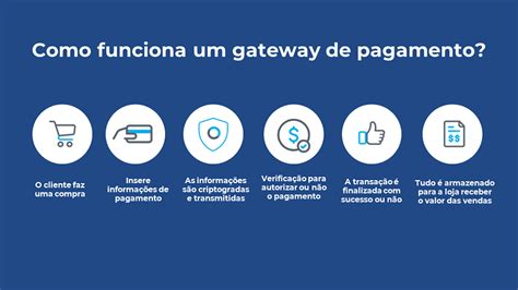 Gateway De Pagamento Para O Site De Apostas