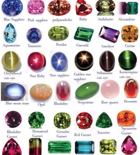 Gems Stones Bwin