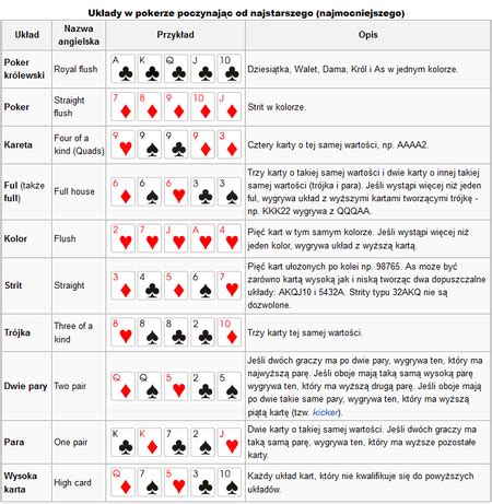 Gry Poker Zasady