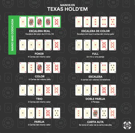 Guia Facil Para O Texas Holdem