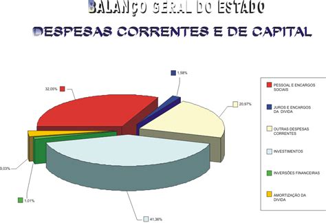 Holdem De Capital Grafico