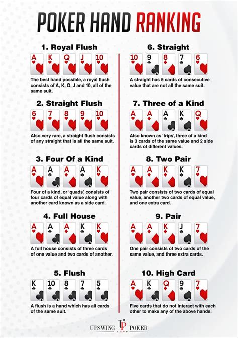 Holdem Poker Rankings
