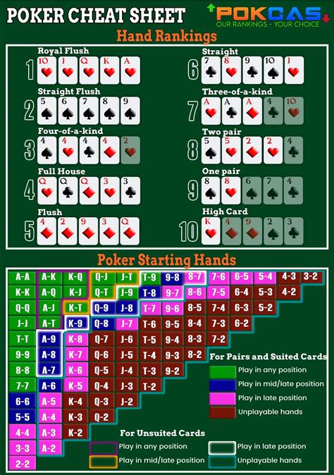 Holdem Poker Tabelas