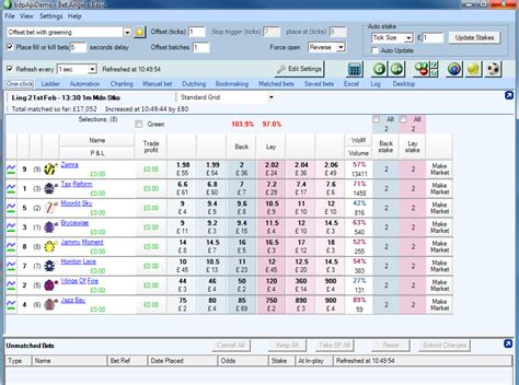 Hot Angels Betfair