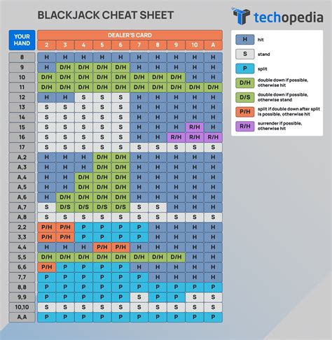 How Stuff Works Blackjack