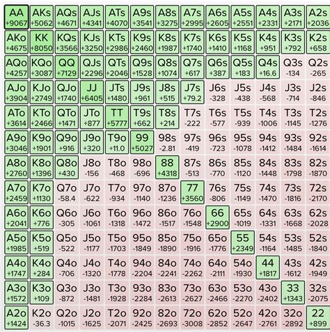 Icm Calculadora De Poker Online