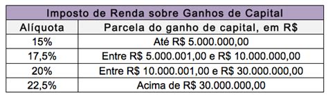 Imposto Sobre Ganhos De Casino Nos