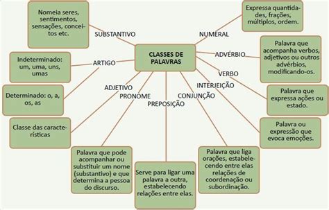 Indefinido Slot De Classes Na Definicao De