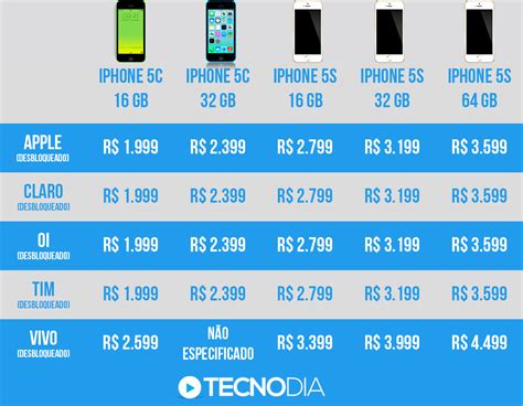 Iphone 5s Preco No Slot De Ikeja