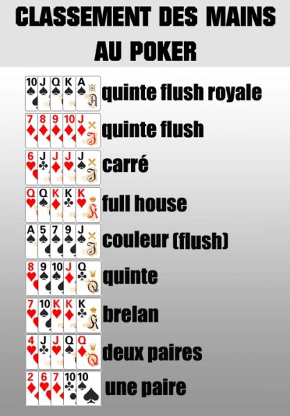 Jeu De Poker Regle Base