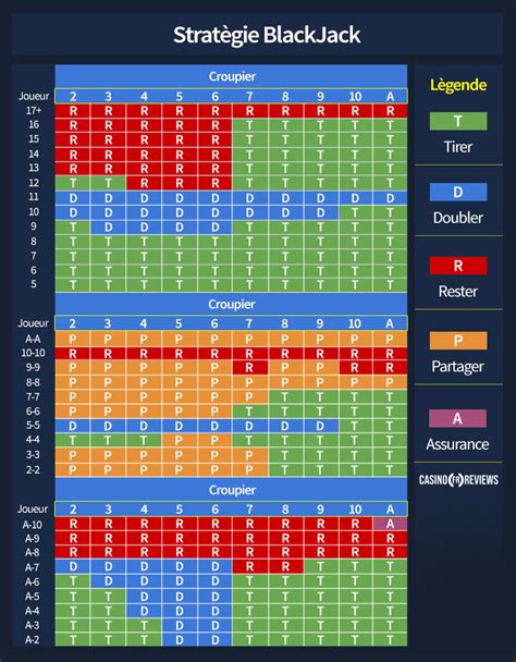 Jeux De Blackjack En Francais