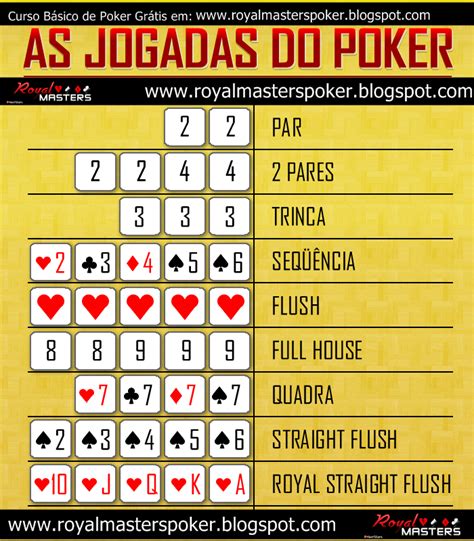 Jogadas De Poker Ordem