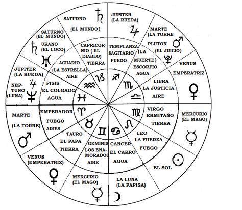 Jogo Astrologia Relatorio