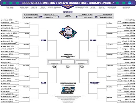 Jogo Ncaa Tournament