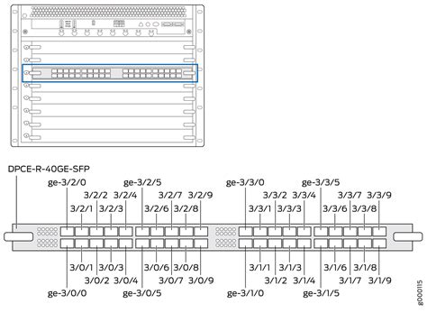 Juniper Mx480 Slots