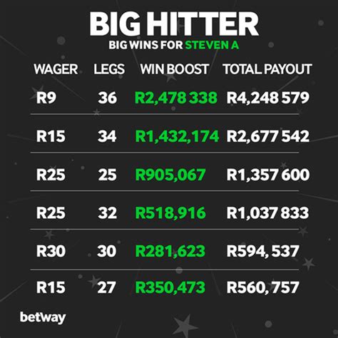 King Of Riches Betway