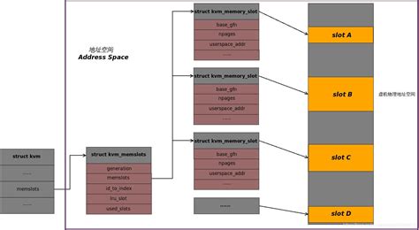 Kvm_User_Mem_Slots