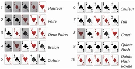 La Plus Petite Suite Au Poker