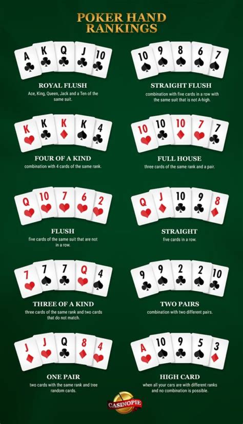 Les Regles Texas Holdem Poker