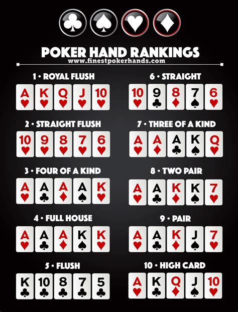 Lista De Todos Partida De Maos De Poker