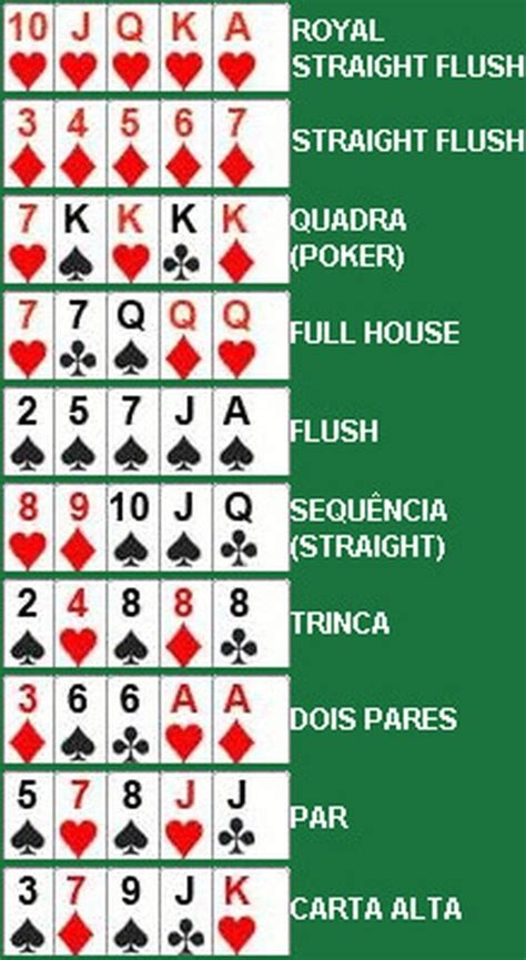Mao De Poker De Fileiras E Probabilidades
