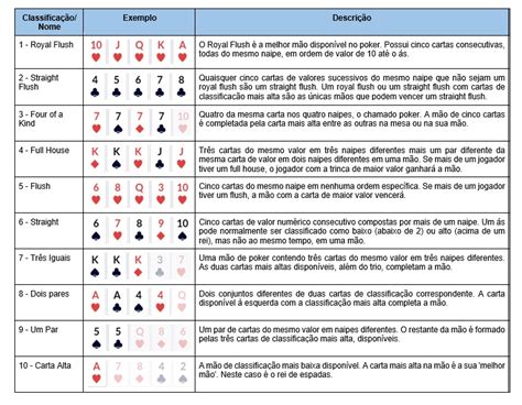 Mao De Poker De Fileiras E Probabilidades