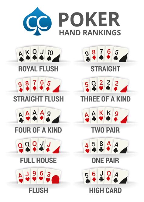 Maos De Poker A4 Impressao