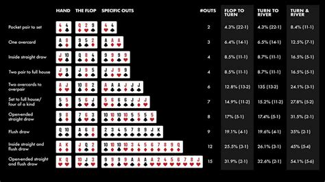 Maos De Poker Odds Calculator Online