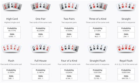 Maos De Poker Probabilidade Estatisticas