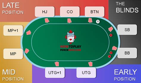 Mapa De Poker Do Aria