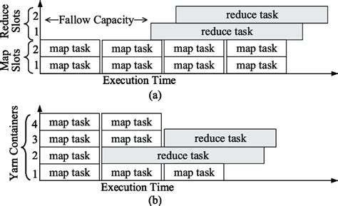 Mapreduce Slots