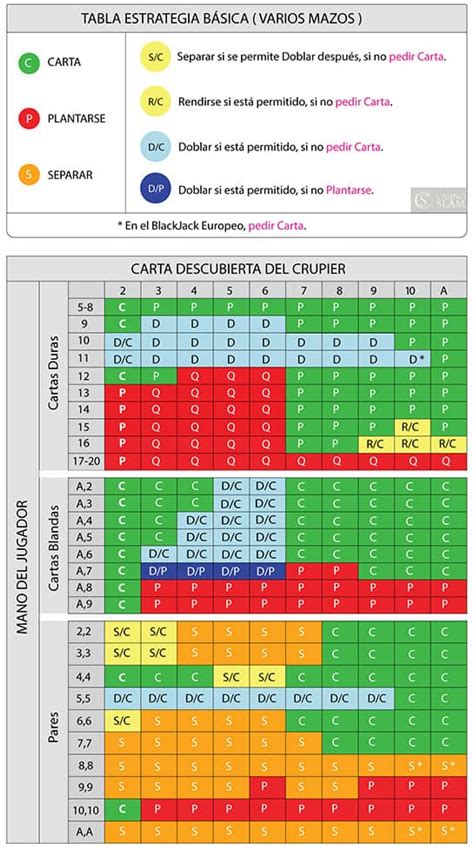 Media De Blackjack De Pagamento