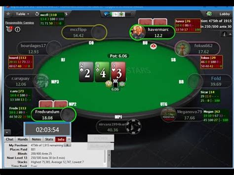 Melhor Poquer De Hud Para A Pokerstars