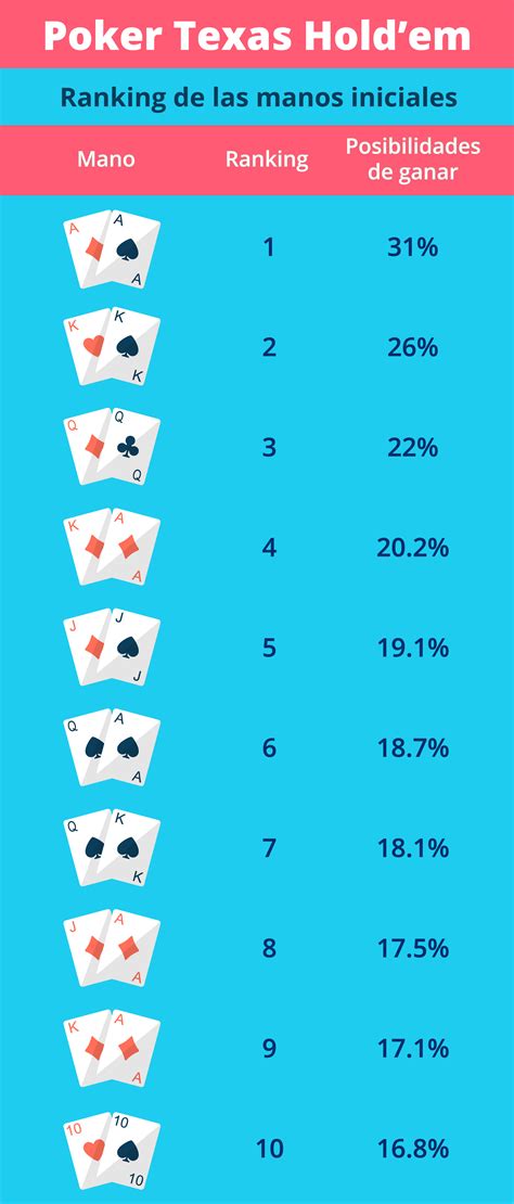 Melhores Manos Iniciales De Poker Texas Holdem