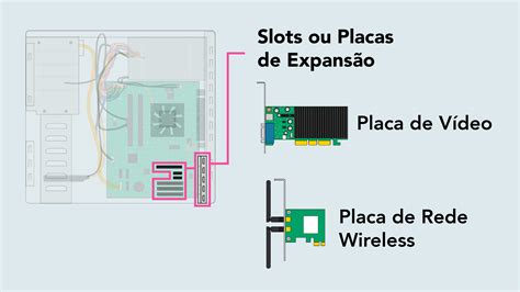 Mencionar Duas Funcoes Basicas De Um Slot De Expansao