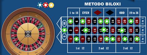 Metodo De Biloxi Roleta Francese