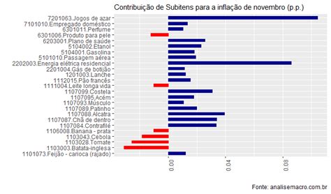 Montana Jogos De Azar Estatisticas