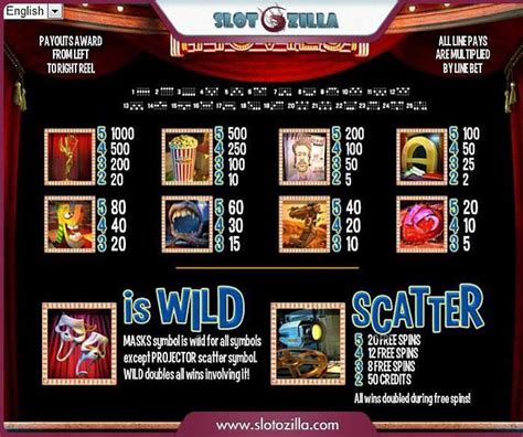 Moveis Slots Livres De Credito