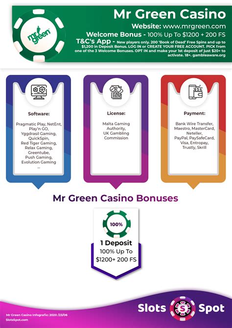 Mr Green Casino Bonus Codes 2024