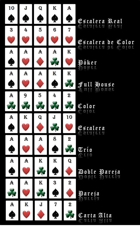 Na Qual Es El Orden De Los Juegos De Poker