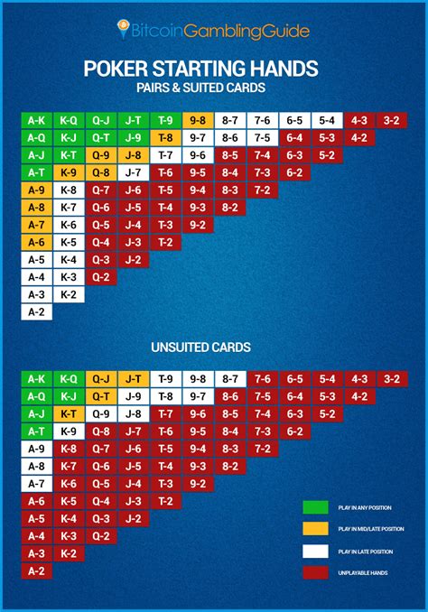 Nba Pokerstrategy