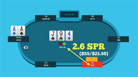 O Poker Banco Splitsuit