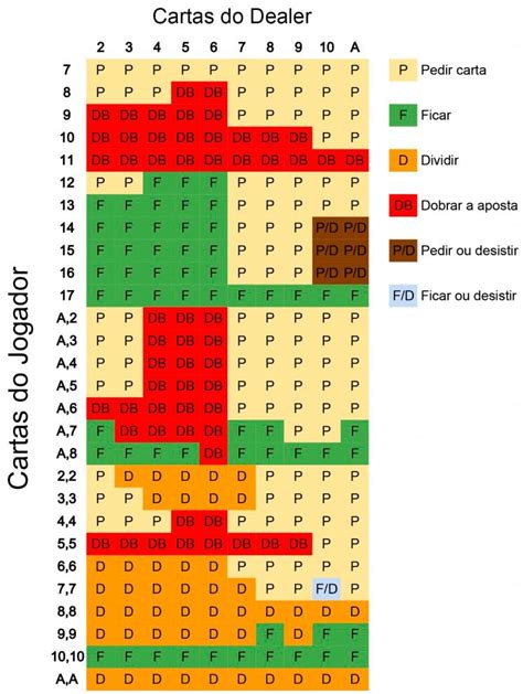 O Poker E O Blackjack Alto Grau De Topo Da Tabela Com O Caso