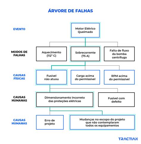 O Preco E Direito De Slots De Falha