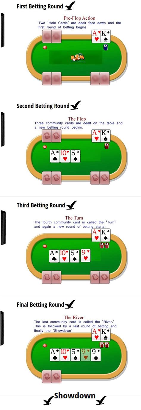 O Que E Um Pote Dividido Em Texas Holdem Poker