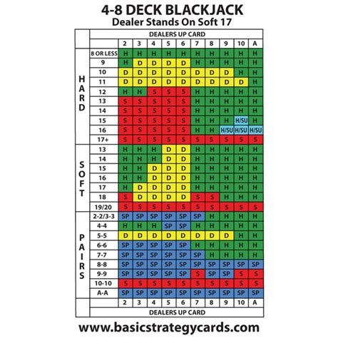 O Que E Um Soft 17 Em Blackjack