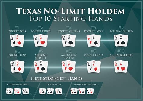 O Que E Uma Linha Reta No Texas Holdem