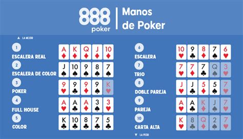 O Texas Holdem Sem Limite De Partida Posicoes De Mao