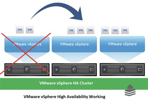 O Vsphere Ha De Tamanho De Slot De Calculo