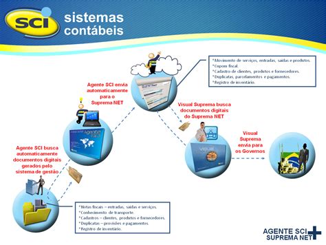 Oasis De Fenda Sistema De Contabilidade